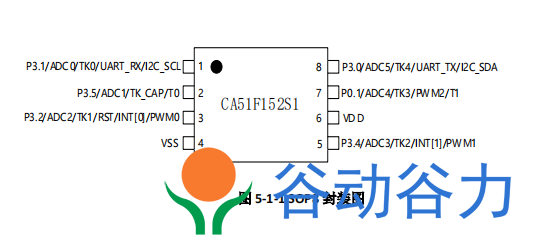 锦锐CA51F152N1 PWM+ADC+触控型8051单片机 DFN8 WS2812硬件驱动(图3)