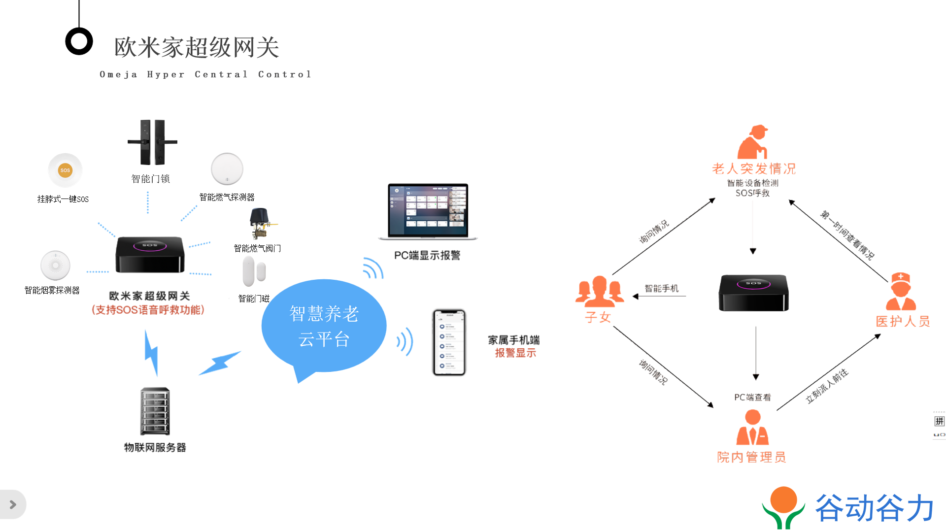 【应用方案】基于MT7628 JN5169 和SUN724的4G-Zigbee智能网关方案(图3)