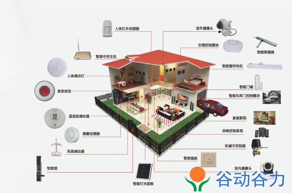 【应用方案】基于MT7628 JN5169 和SUN724的4G-Zigbee智能网关方案(图4)