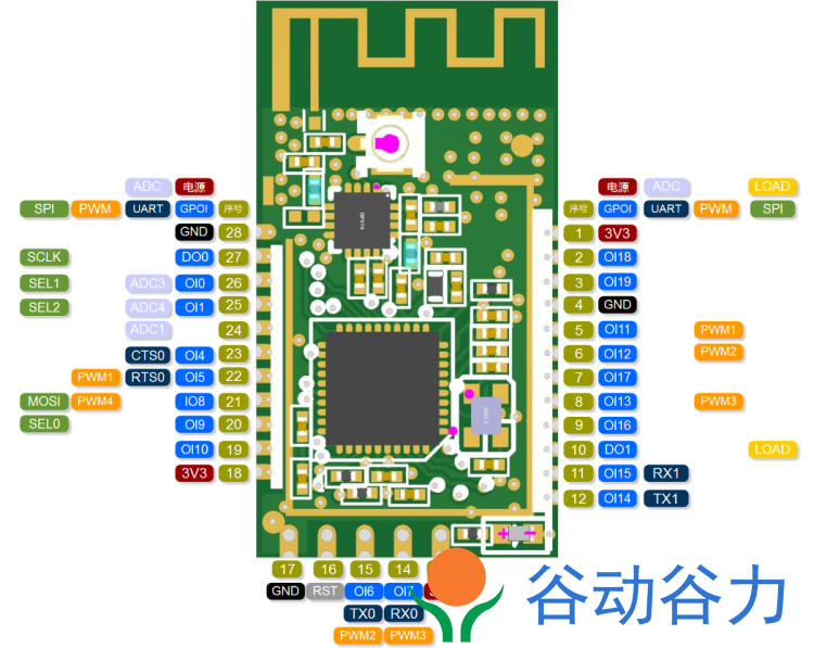 SUN-JN5169-PA-V1.0 Zigbee模块IO定义