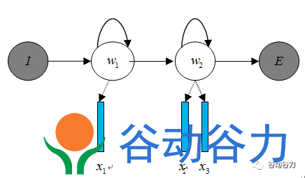 智能离线语音识别全屋智能语音控制方案(图3)