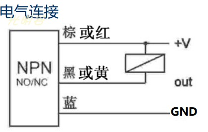 光电式  纱线检测 感丝器 断纱传感器 OP-N102(图3)