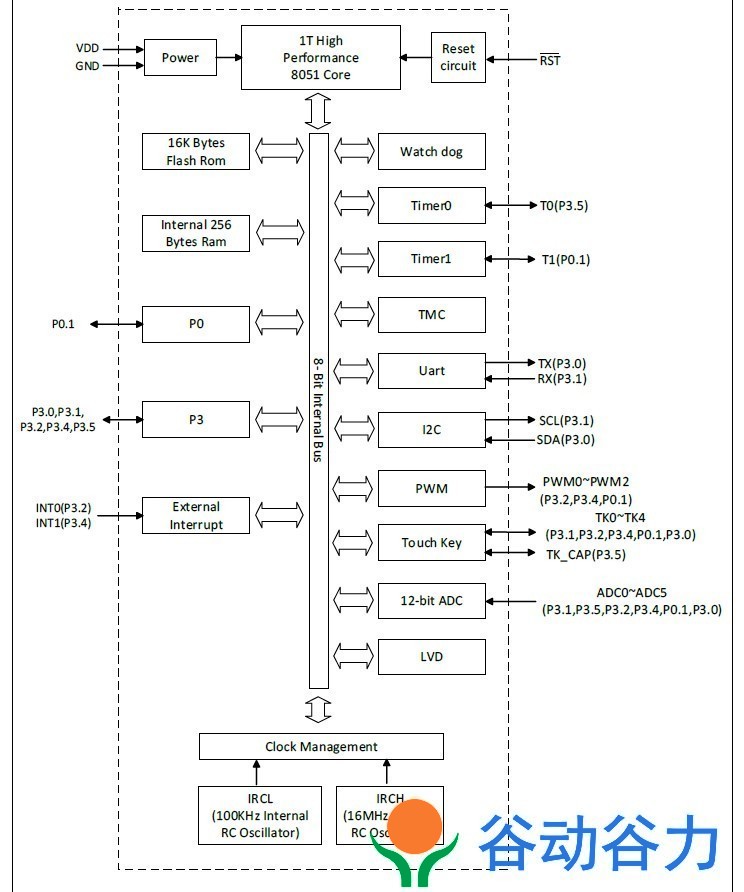 锦锐单片机CA51F152S6A/B/ P6A PWM+ADC+触控型8051MCU(图4)
