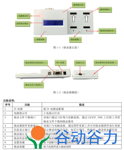 锦锐单片机如何用烧录机台实现自动化烧录(图1)