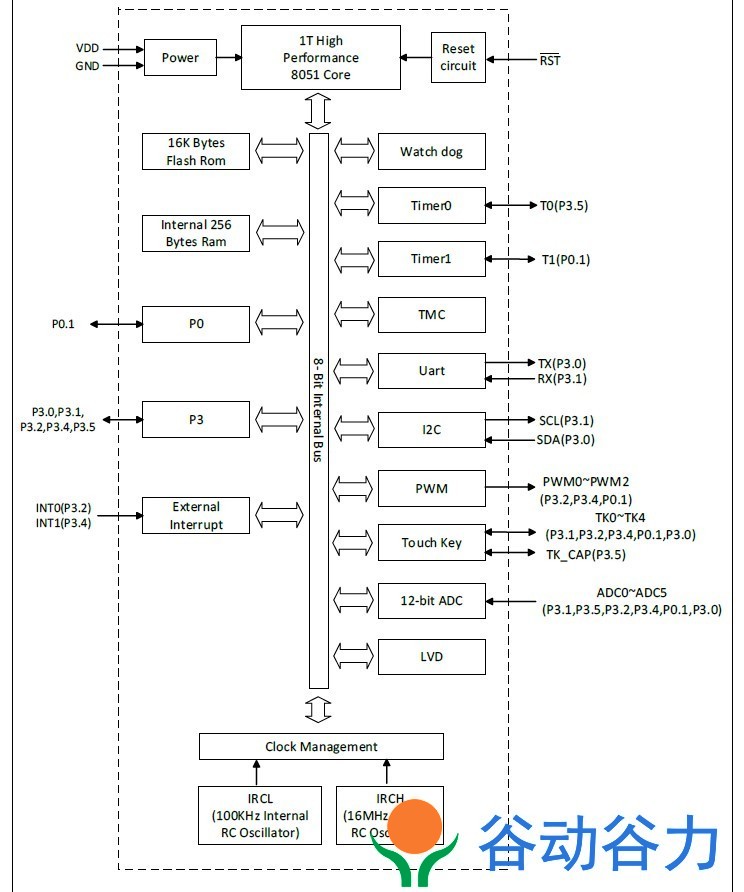 锦锐单片机CA51F152S4A/B PWM+ADC+触控型8051MCU(图3)