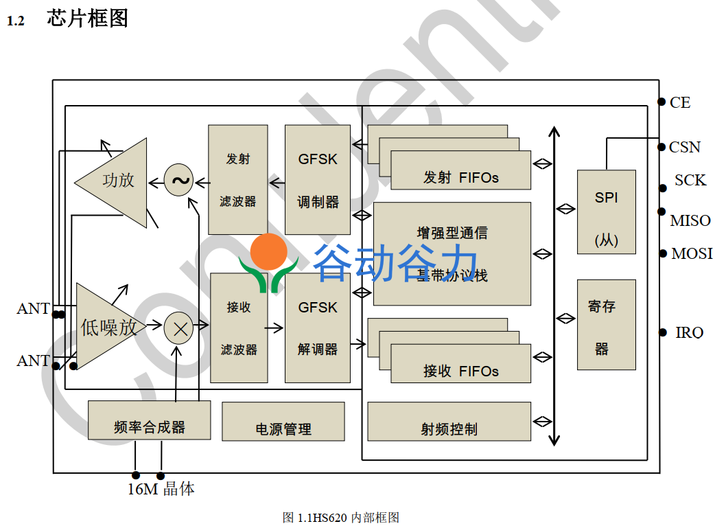 HS6200 2.4G无线射频IC  规格书Datasheet 应用手册 下载(图2)