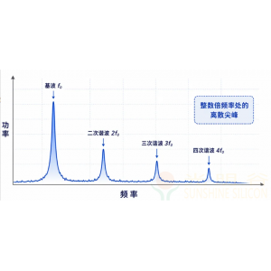 射频调试必看：看懂频谱里的基次谐波，从原理到落地整改全解析