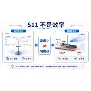 S11指标完美却通信拉胯？天线效率才是射频性能的隐形关键