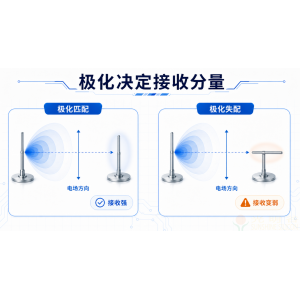 天线极化到底是什么：为什么方向不对，信号会突然少很多