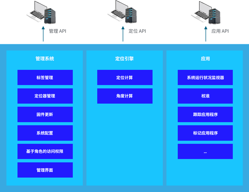 室内厘米级定位!蓝牙AoA技术如何做到的?(图19) 室内厘米级定位!蓝牙AoA技术如何做到的?(图19)