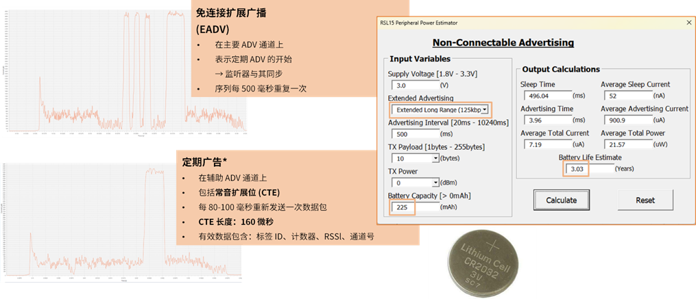 室内厘米级定位!蓝牙AoA技术如何做到的?(图16) 室内厘米级定位!蓝牙AoA技术如何做到的?(图16)