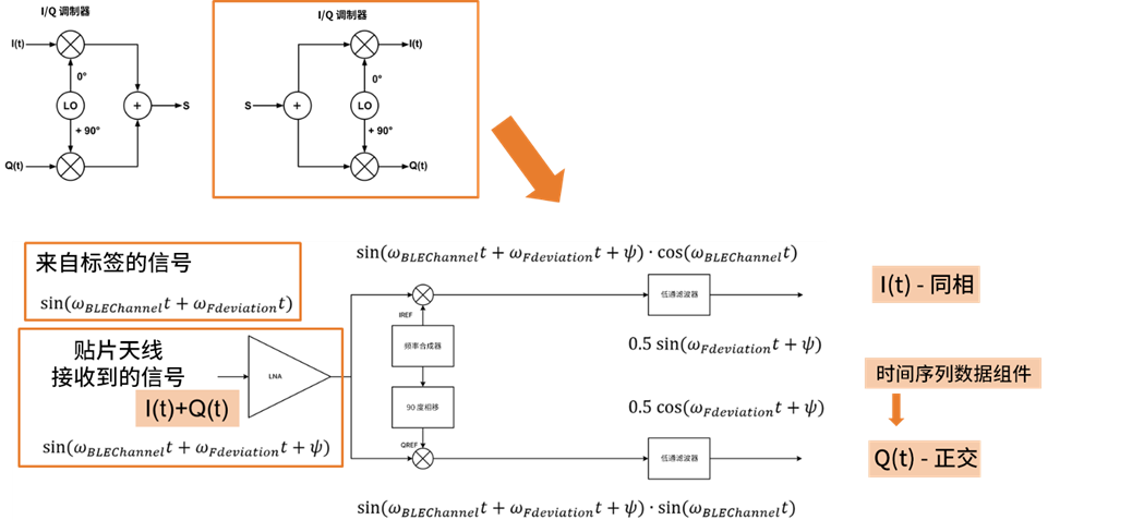 室内厘米级定位！蓝牙AoA技术如何做到的？(图12)