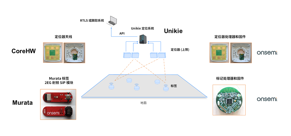 室内厘米级定位!蓝牙AoA技术如何做到的?(图14) 室内厘米级定位!蓝牙AoA技术如何做到的?(图14)