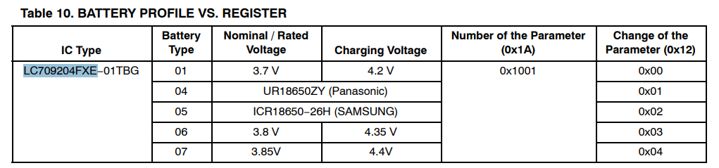 ST、ADI、瑞芯微...这些芯片涨价了(图11)