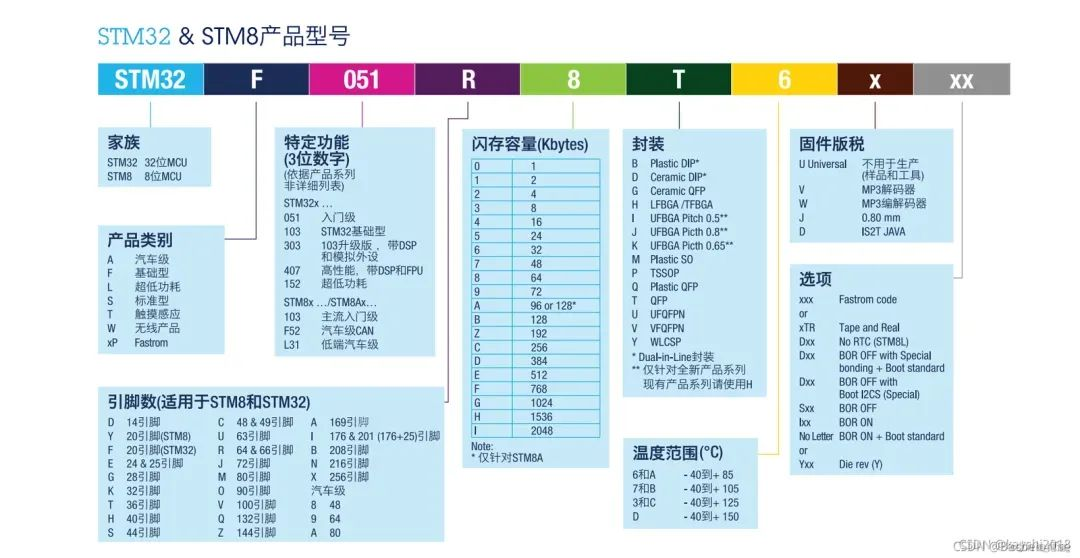 ST、ADI、瑞芯微...这些芯片涨价了(图5)