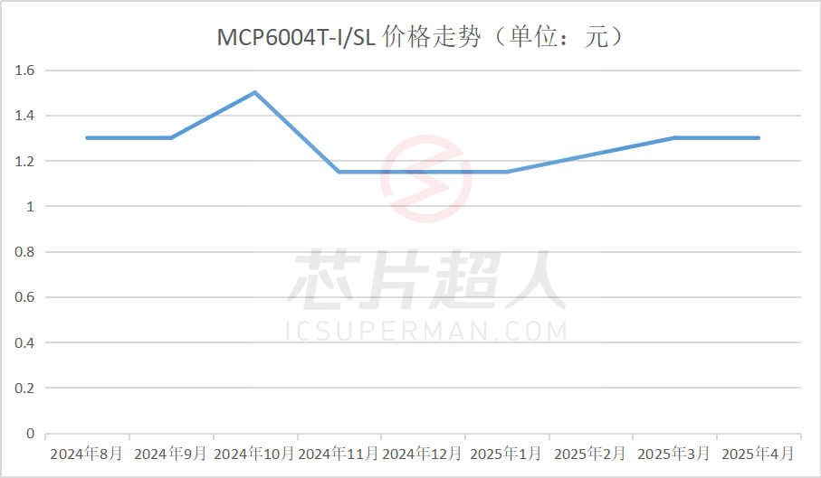ST、ADI、瑞芯微...这些芯片涨价了(图15)