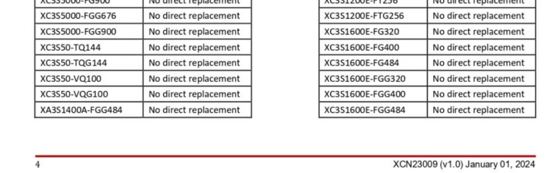 ST、ADI、瑞芯微...这些芯片涨价了(图19)