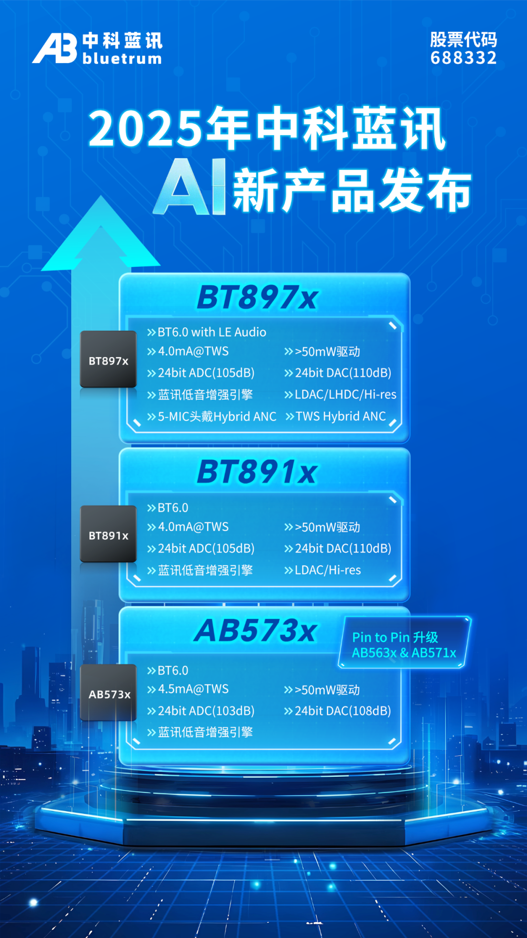2025年中科蓝讯BT6.0+AI新产品发布(图1)
