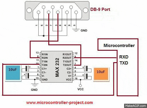 一看就懂！动画图解常见串行通讯协议：SPI、I²C、UART、红外(图6)