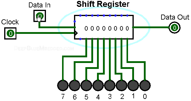 一看就懂！动画图解常见串行通讯协议：SPI、I²C、UART、红外(图10)