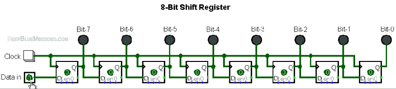 一看就懂！动画图解常见串行通讯协议：SPI、I²C、UART、红外(图11)