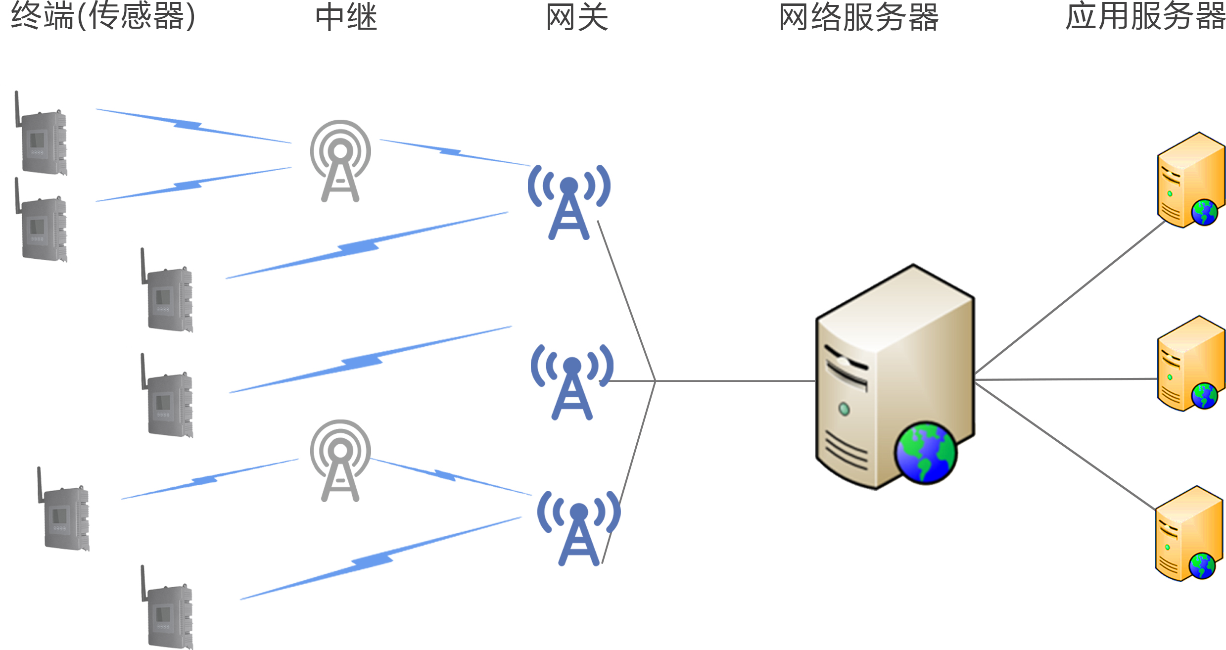 什么是 TurMass™ ？ TurMass™ 简介(图4)