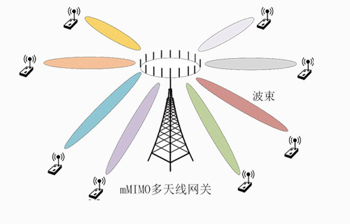 什么是 TurMass™ ？ TurMass™ 简介(图5)