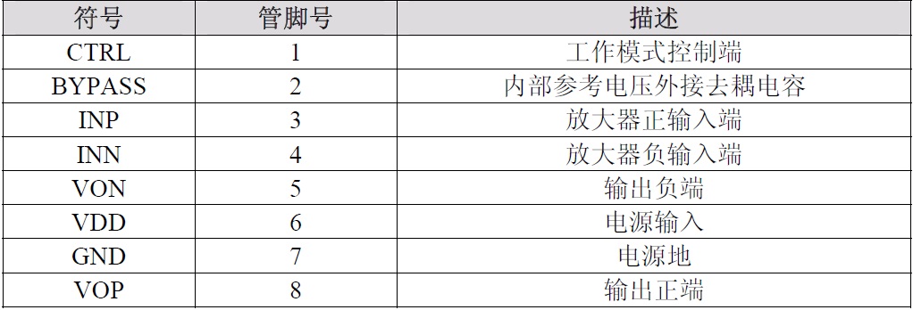 NS4110B 超低EMI差分输入20W单声道AB/D 类音频功率放大器(图3)