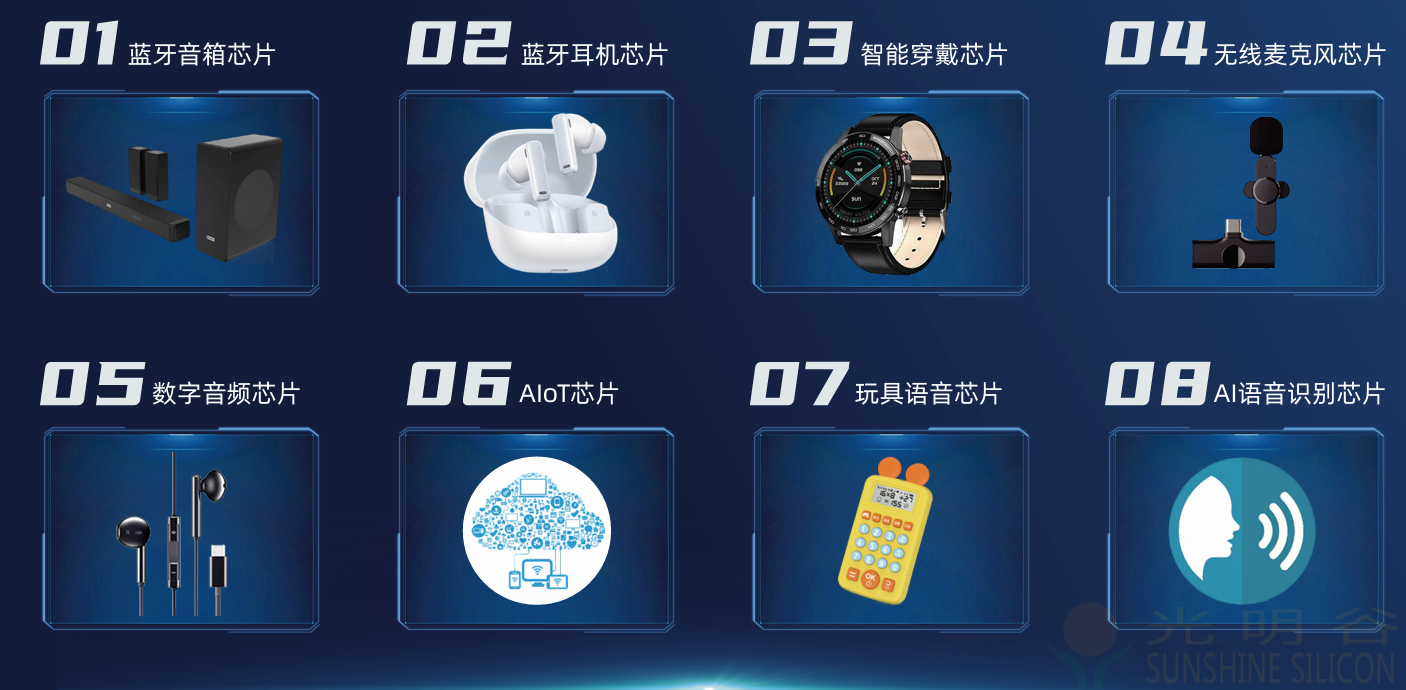 中科蓝讯最新蓝牙6.0画册选型表下载(图1)