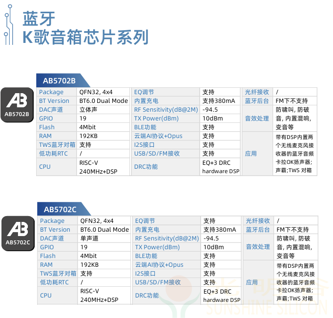 中科蓝讯最新蓝牙6.0画册选型表下载(图8)