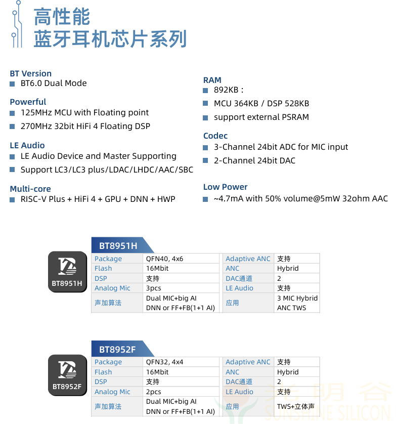 中科蓝讯率先全面进入蓝牙6.0时代 6.0产品选型指南(图15)