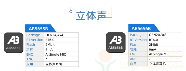 中科蓝讯率先全面进入蓝牙6.0时代 6.0产品选型指南(图24)