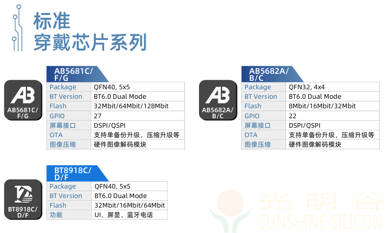 中科蓝讯率先全面进入蓝牙6.0时代 6.0产品选型指南(图27)