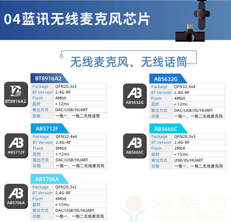 中科蓝讯率先全面进入蓝牙6.0时代 6.0产品选型指南(图28)