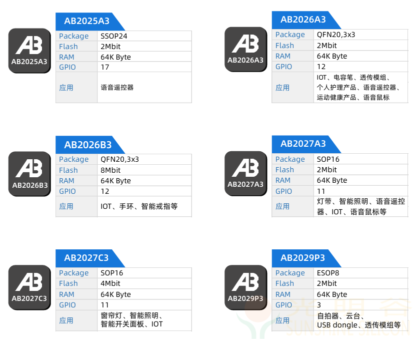 中科蓝讯最新蓝牙6.0画册选型表下载(图30)