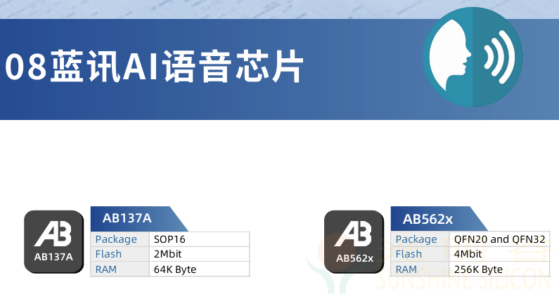 中科蓝讯最新蓝牙6.0画册选型表下载(图32)