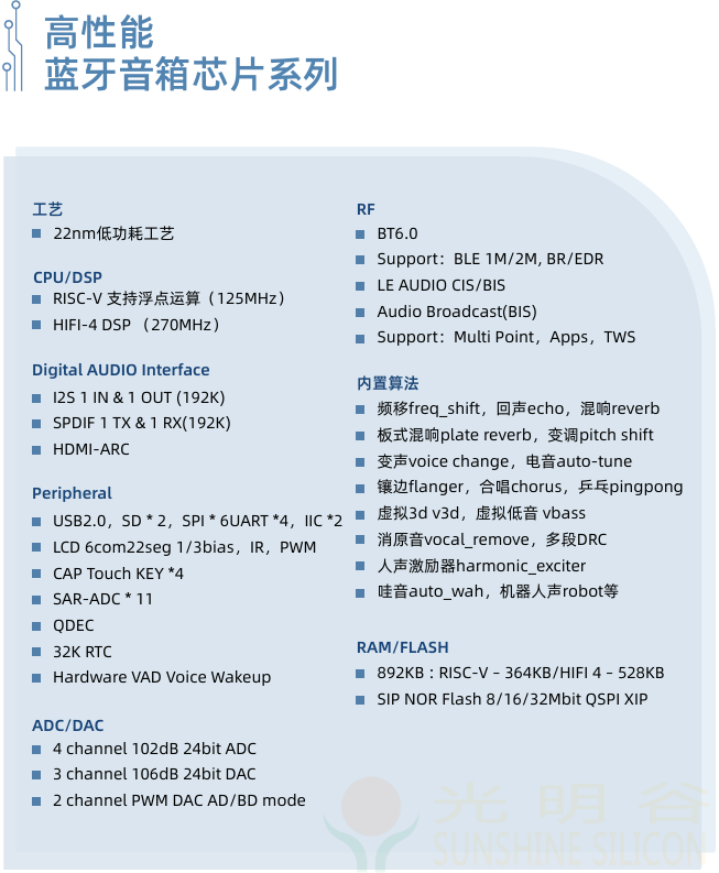 中科蓝讯率先全面进入蓝牙6.0时代 6.0产品选型指南(图5)