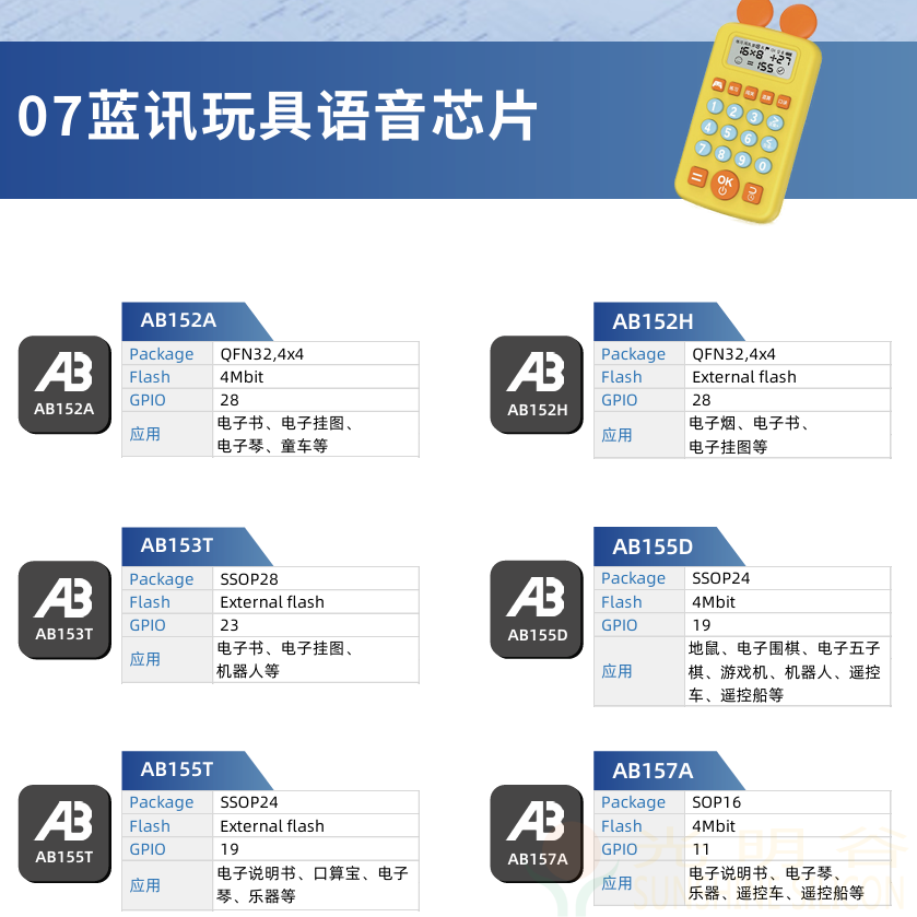 中科蓝讯最新蓝牙6.0画册选型表下载(图31)
