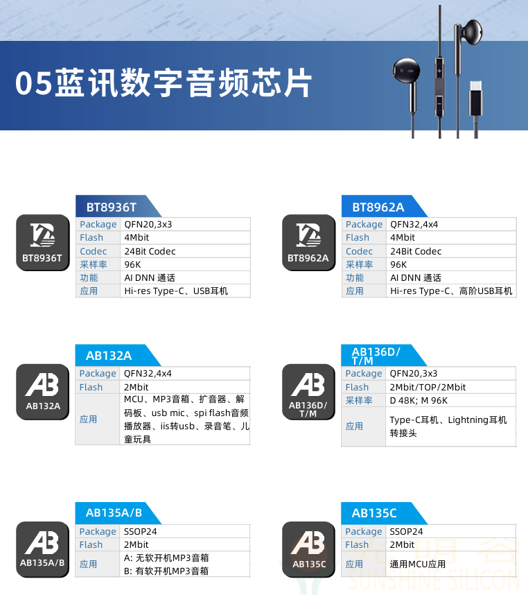 中科蓝讯最新蓝牙6.0画册选型表下载(图28)