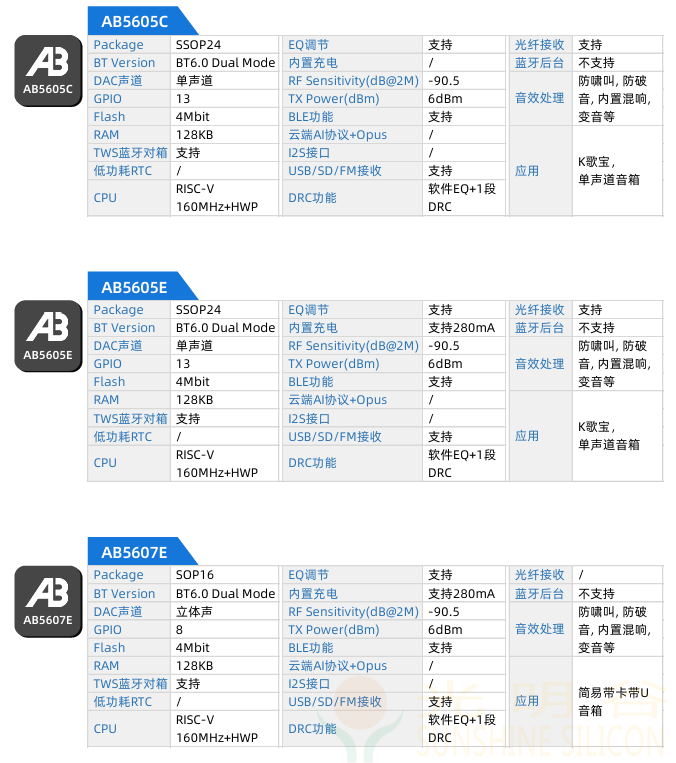 中科蓝讯最新蓝牙6.0画册选型表下载(图7)