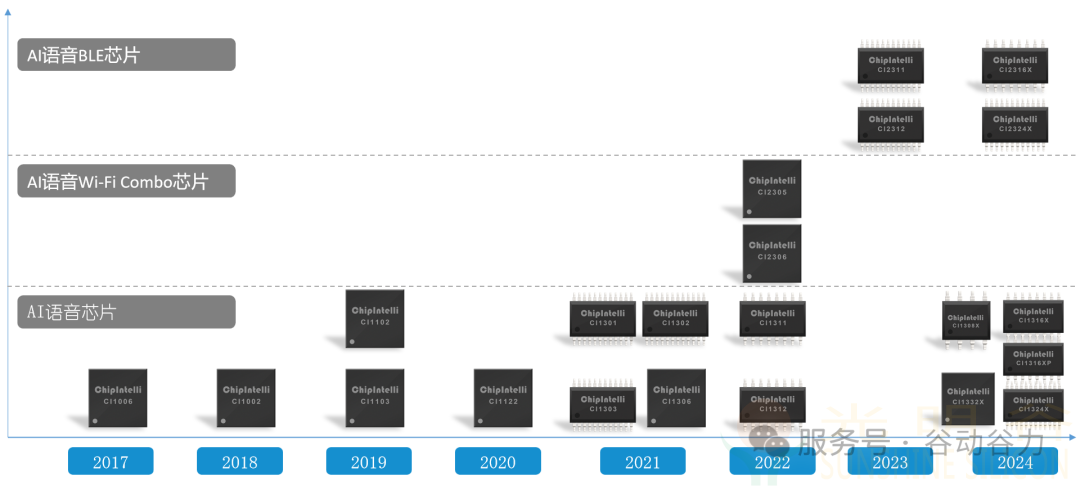 光明谷成为启英泰伦授权方案商(图2) 光明谷成为启英泰伦授权方案商(图2)