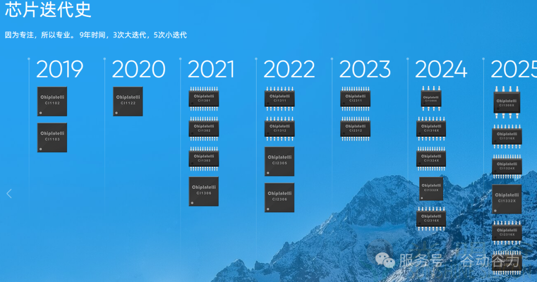 光明谷成为启英泰伦授权方案商(图5) 光明谷成为启英泰伦授权方案商(图5)