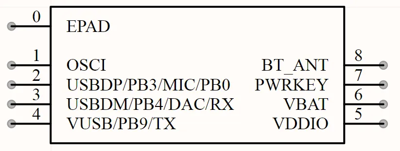 C07EDP BLE 5.4 SOC 串口透传低功耗蓝牙芯片 Datasheet 规格书原理图下载(pic3) C07EDP BLE 5.4 SOC 串口透传低功耗蓝牙芯片 Datasheet 规格书原理图下载(pic3)