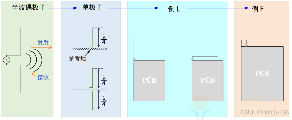蓝牙RF射频抗干扰分析(pic4) 蓝牙RF射频抗干扰分析(pic4)