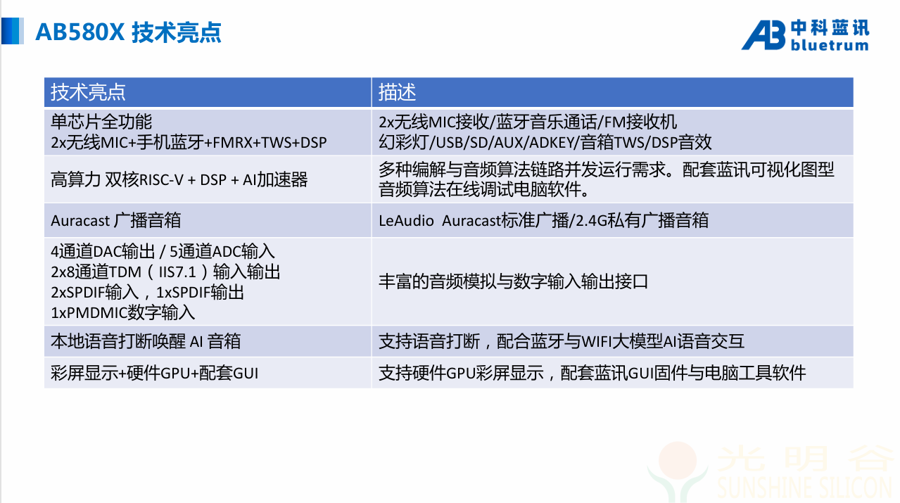 中科蓝讯蓝牙音箱 AB580X系列IC从AB530X系列产品升级更新 (pic4)