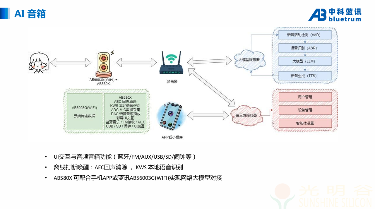 中科蓝讯蓝牙音箱 AB580X系列IC从AB530X系列产品升级更新 (pic7)