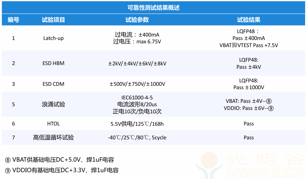 中科蓝讯AB系列芯片深度解析:从AB136D到AB17X的技术演进与市场策略(pic3) 中科蓝讯AB系列芯片深度解析:从AB136D到AB17X的技术演进与市场策略(pic3)