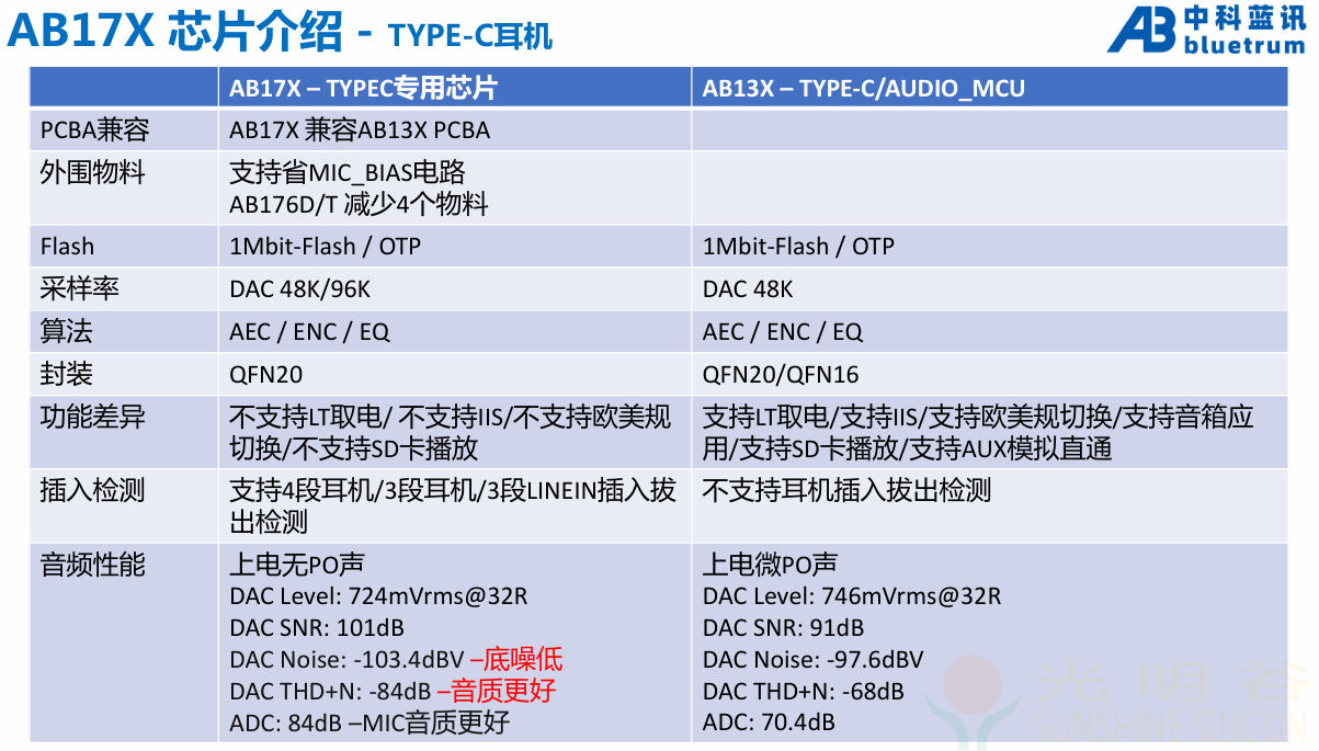 中科蓝讯AB系列芯片深度解析:从AB136D到AB17X的技术演进与市场策略(pic1) 中科蓝讯AB系列芯片深度解析:从AB136D到AB17X的技术演进与市场策略(pic1)