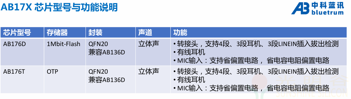 中科蓝讯AB系列芯片深度解析:从AB136D到AB17X的技术演进与市场策略(pic2) 中科蓝讯AB系列芯片深度解析:从AB136D到AB17X的技术演进与市场策略(pic2)