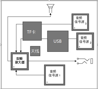 蓝牙音箱噪声处理指南(pic12) 蓝牙音箱噪声处理指南(pic9)